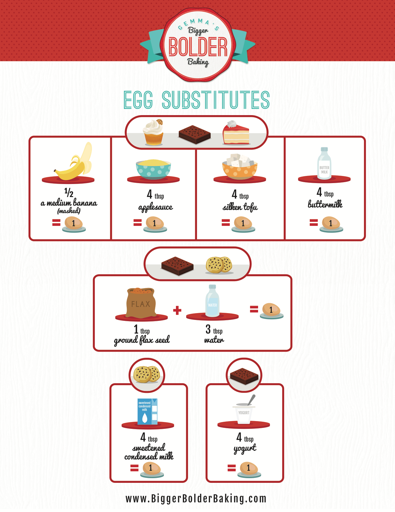 Egg Substitutes chart, showing the best egg substitutes for baking!